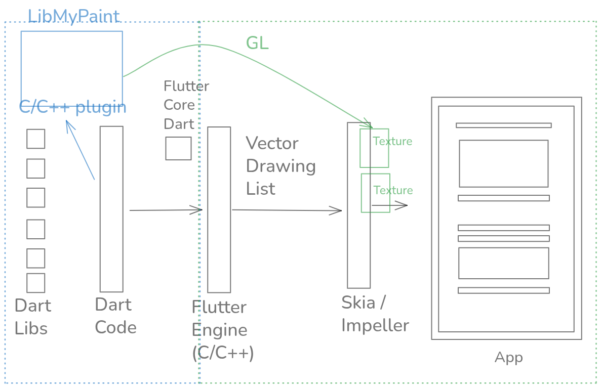GL Texture Solution